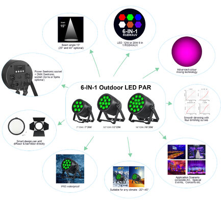 ইভেন্ট ওয়েডিং চার্চ স্টেজ পার্টি পার লাইটের জন্য 7x20W RGBWA-UV LED স্টেজ পার লাইট DMX512 কন্ট্রোল পার লাইট